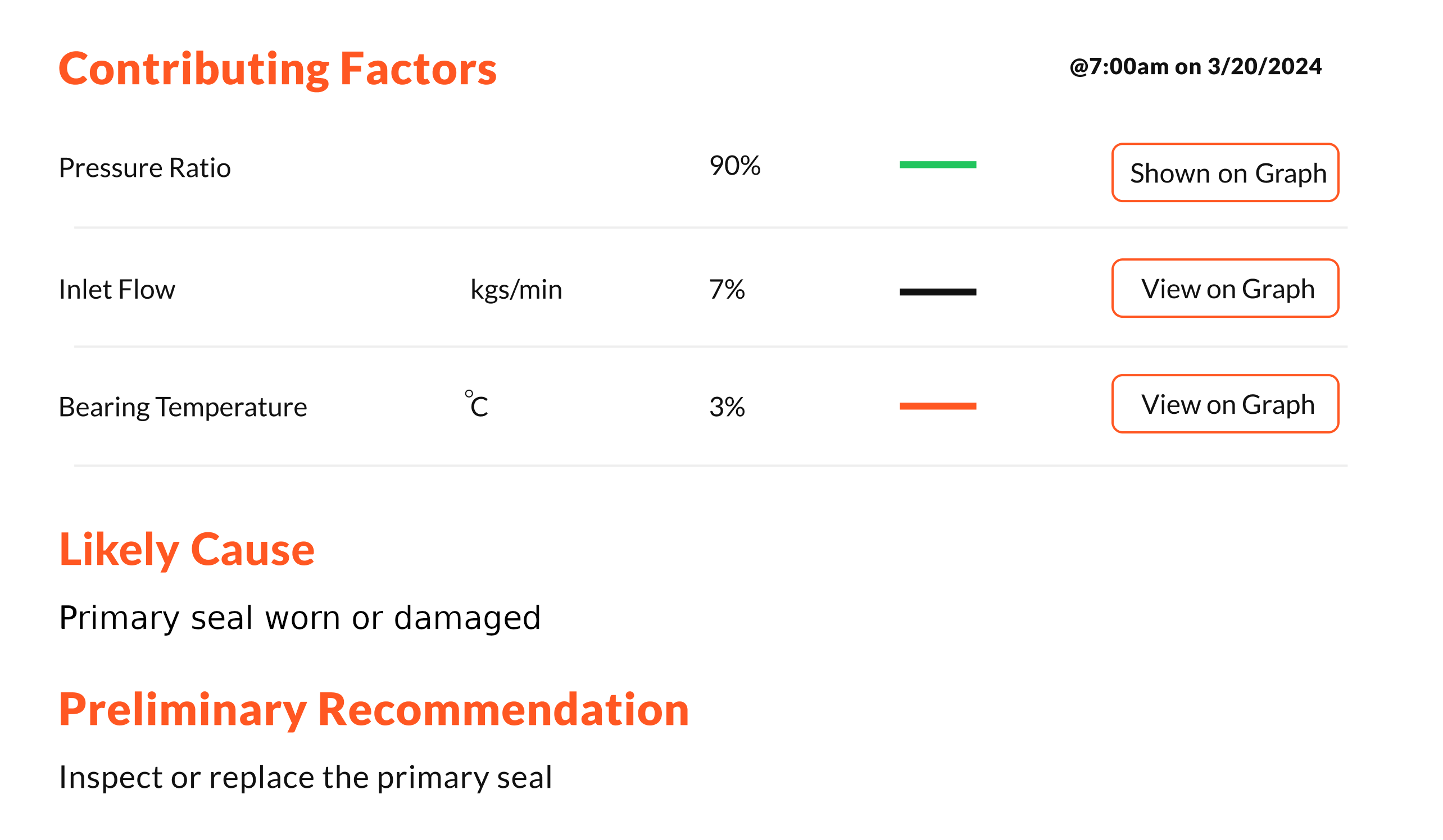 Anomaly Detection