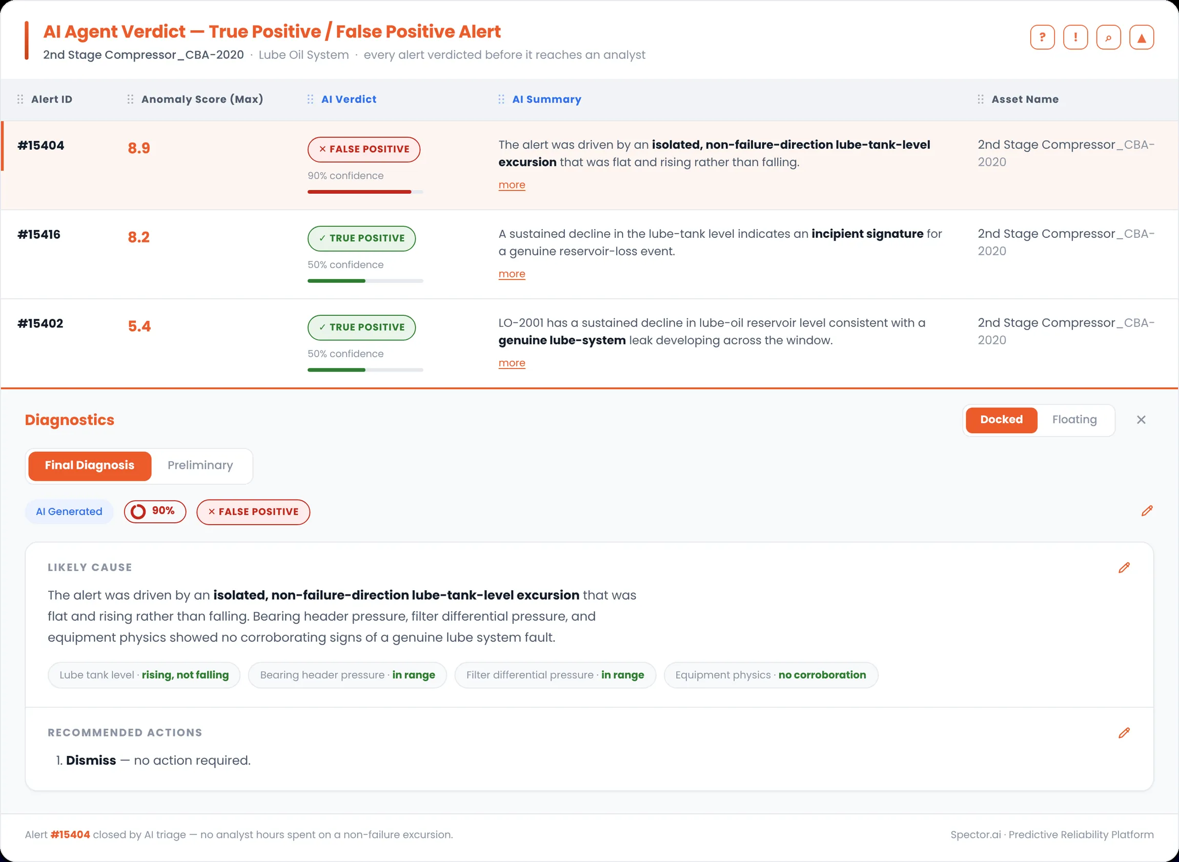 False Positive Assessment & Filtering