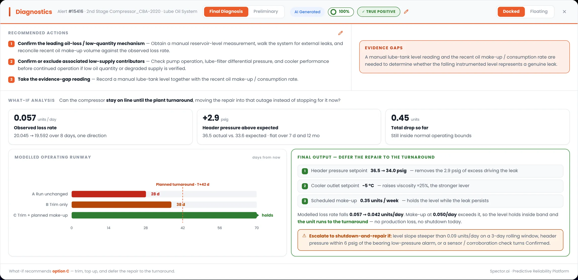 Actionable Recommendations