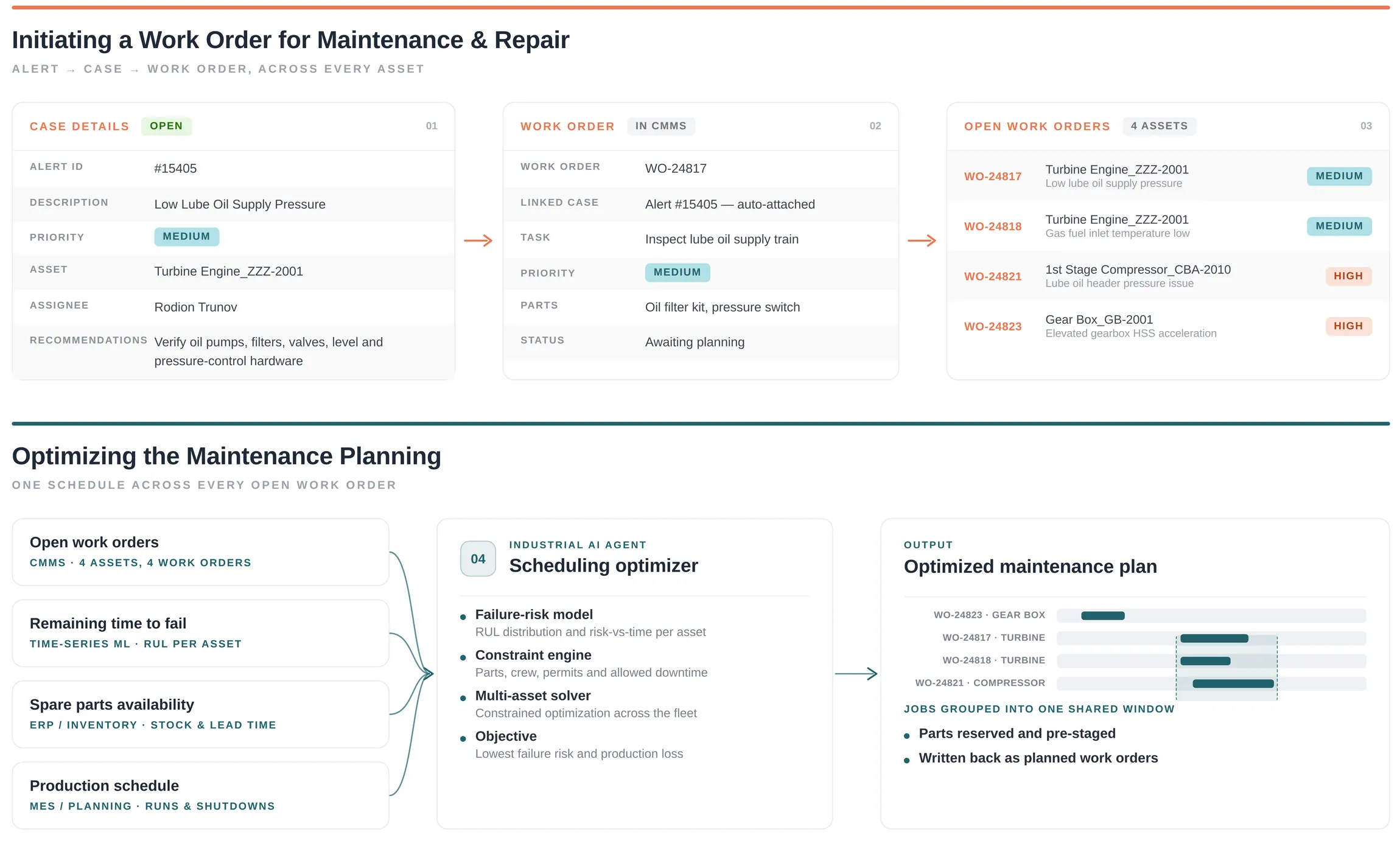 Work Management & Maintenance Planning