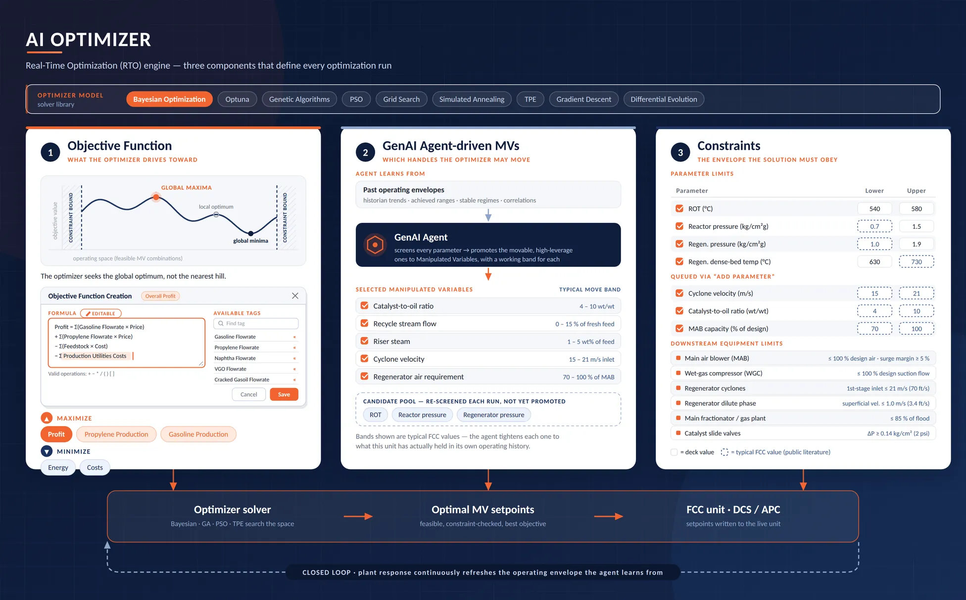 AI Optimizer with AI Agent-driven MVs