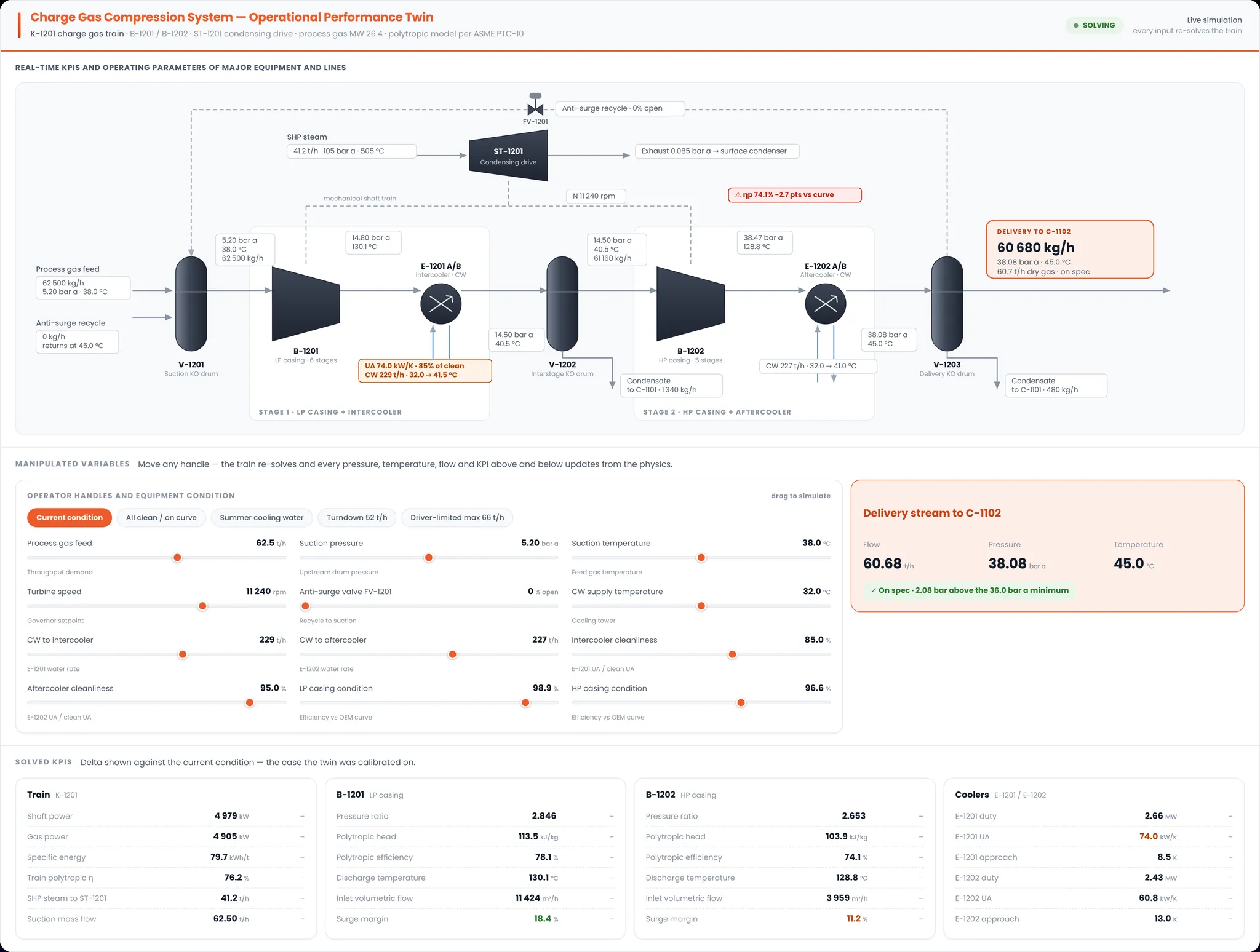 Operational Performance Twin